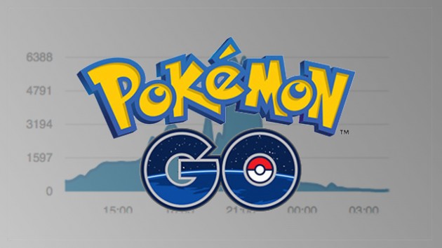 Pokemon Go Logo Png